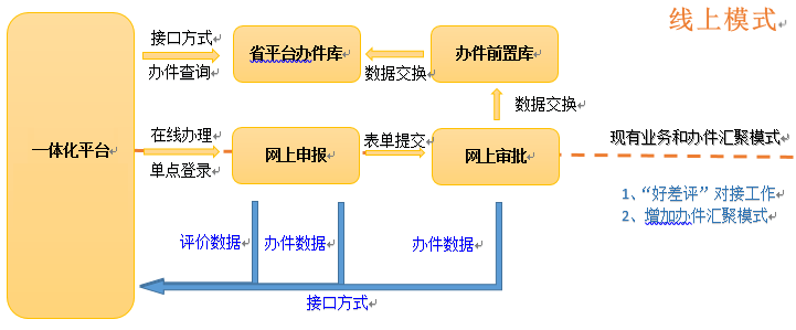 5G+智能银行方案