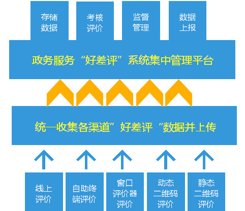 5G+智能银行方案