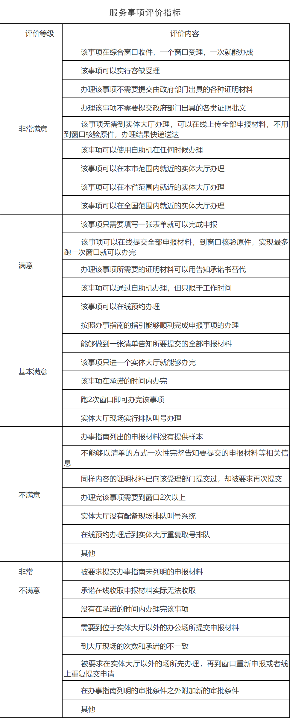 5G+智能银行方案