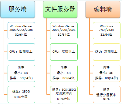 广告发布系统技术方案