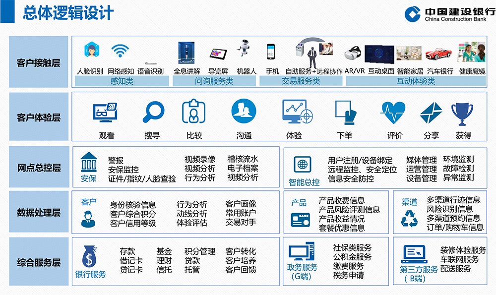 5G+智能银行方案