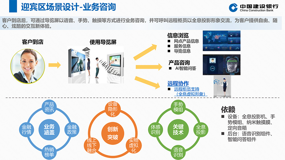 5G+智能银行方案