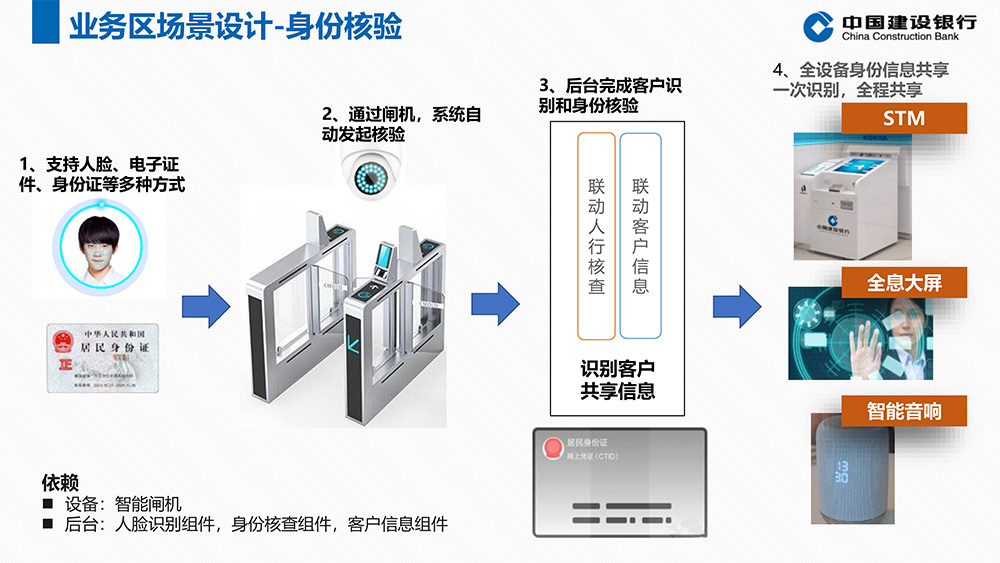 5G+智能银行方案