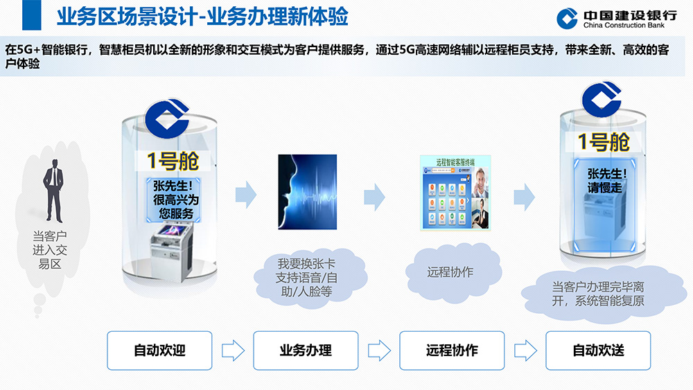 5G+智能银行方案