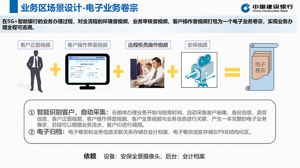 5G+智能银行方案