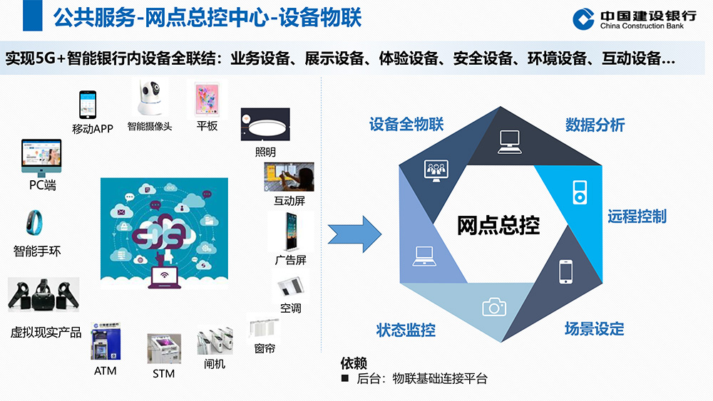 5G+智能银行方案