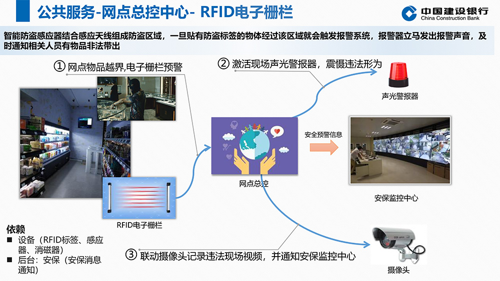 5G+智能银行方案