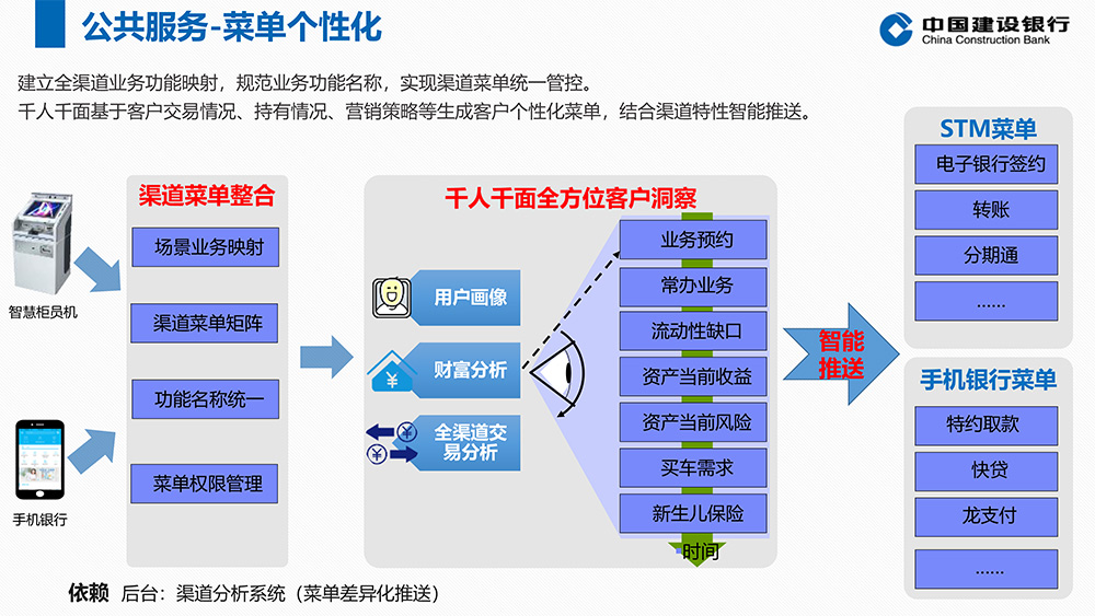 5G+智能银行方案