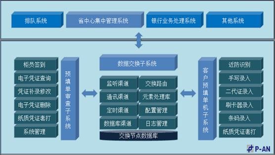 j9九游会官网真人游戏第一品牌客户预填单系统金融行业技术方案