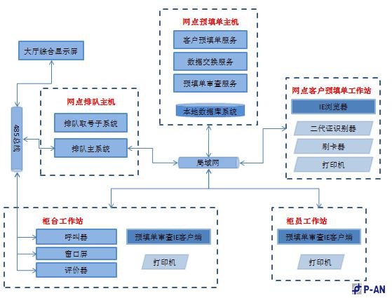 j9九游会官网真人游戏第一品牌客户预填单系统金融行业技术方案