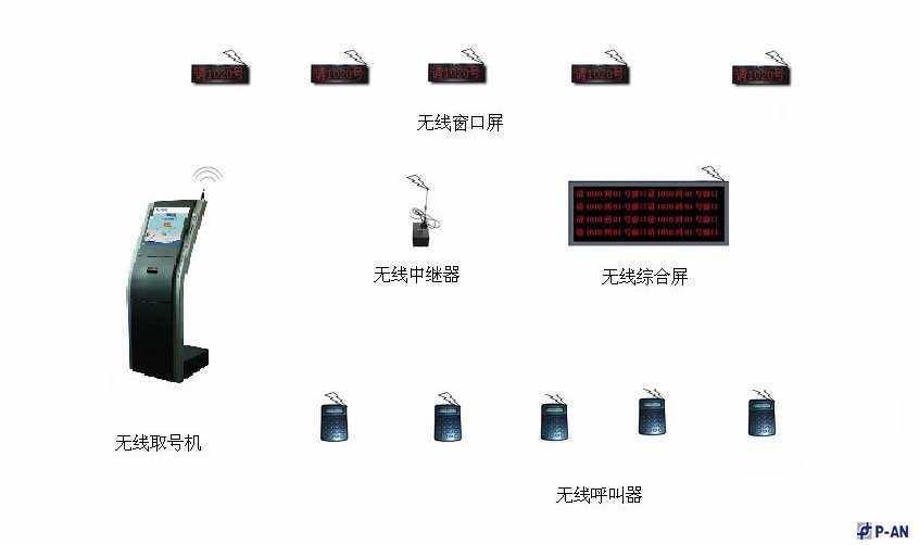 客户分流智能排队管理系统技术方案