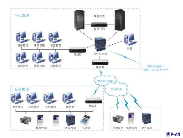 广州南汽车站自助售取票机应用案例