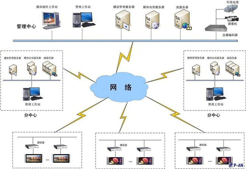 j9九游会官网真人游戏第一品牌多媒体信息发布系统